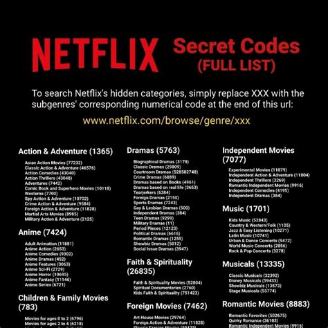 Netflix Secret Codes 2024: Every Movie & Series .